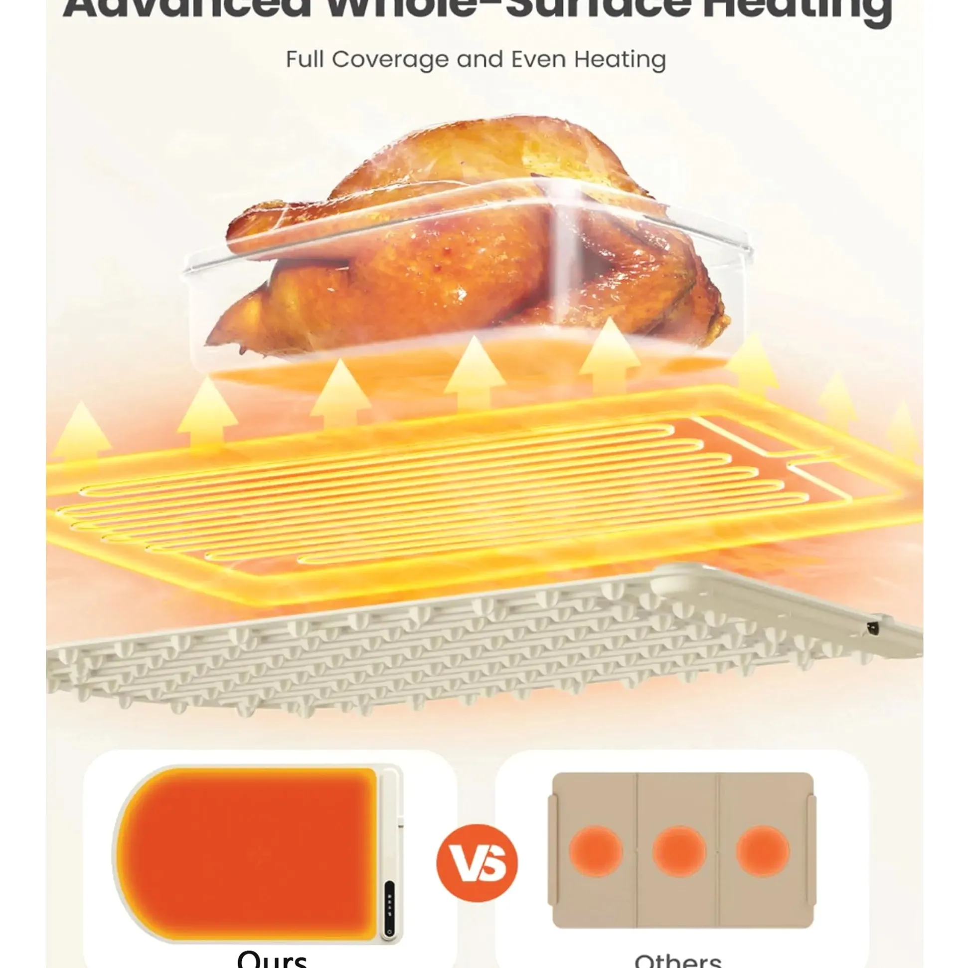 Portable Food Warming Mat