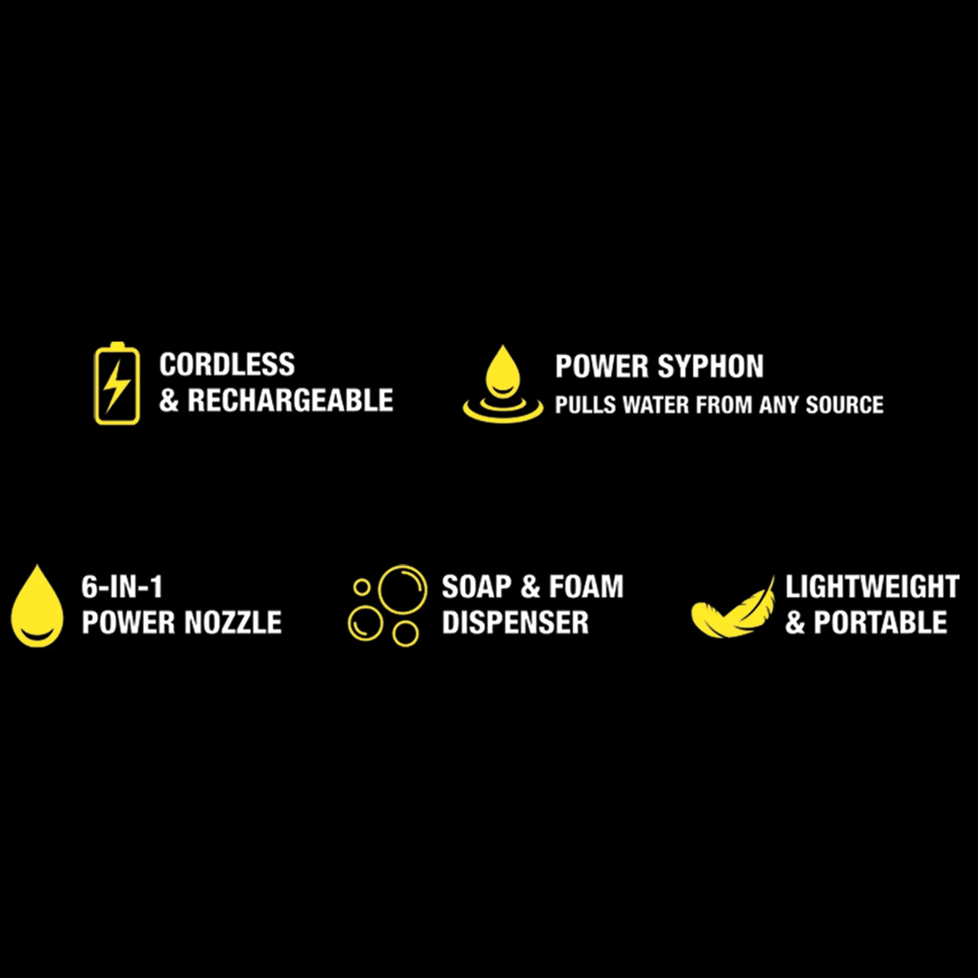 Turbo Jet Hydro X5 Cordless Pressure Washer